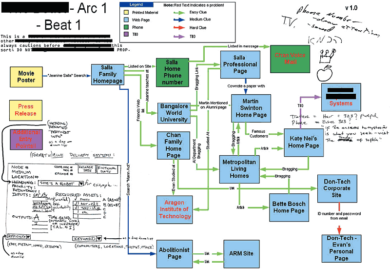 Beat Chart Game Design